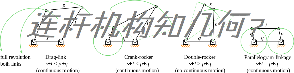 Crew Link Rearrangement 第二十八章 连杆机构的不同结构 - 知乎