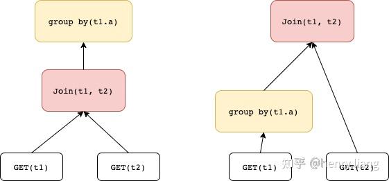 The MemSQL Query Optimizer: A modern optimizer for real-time analytics ...