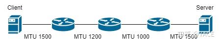 Wireshark TS | PMTU 问题实例 - 知乎