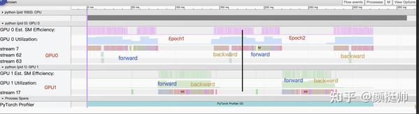 Pytorch - 算子间并行极简实现（附源码） - 知乎