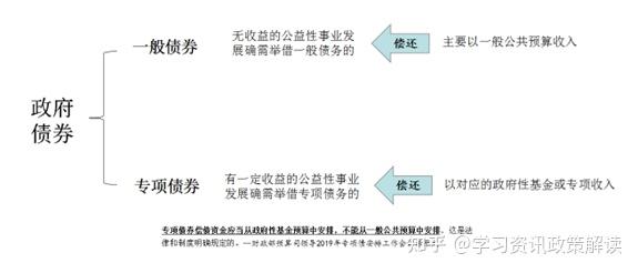 59个专项债实务问题(最新修订版) - 知乎