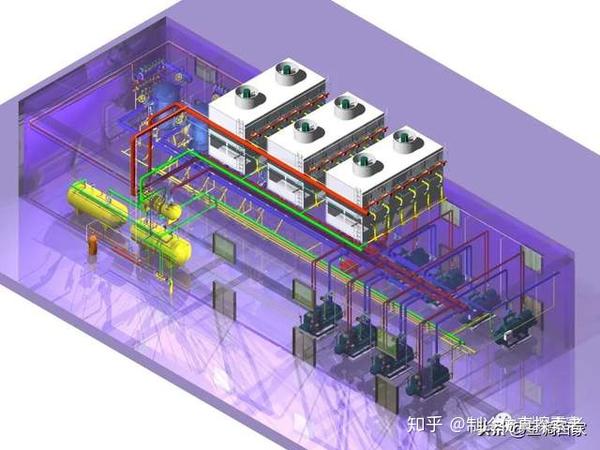 冷库到底有多少种？全网最全冷库系统动态图来了 知乎 