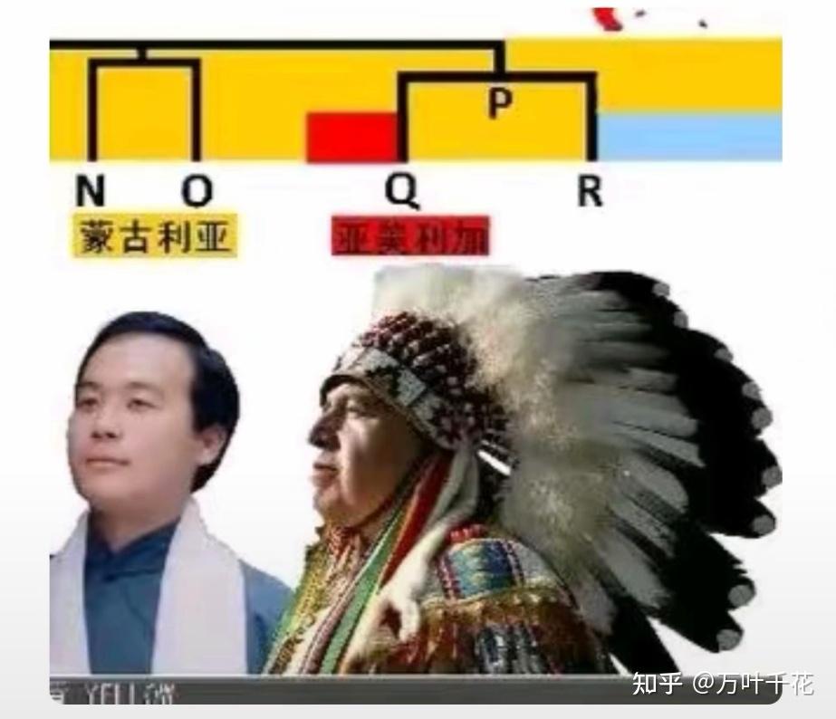 日耳曼人和汉人的关系 - 知乎