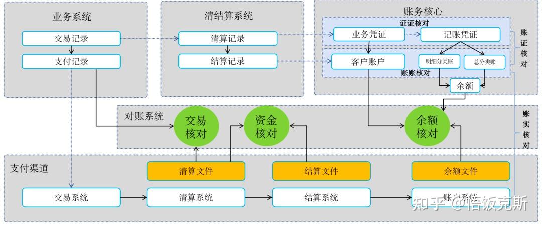 彩虹易支付如何简化支付流程