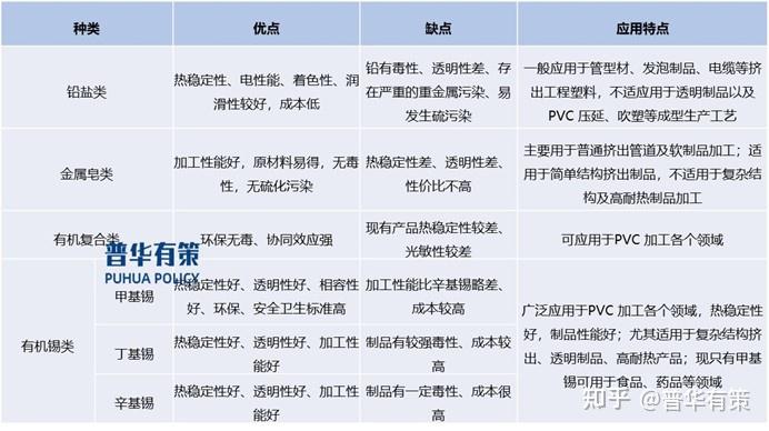 全球有机PVC稳定剂市场正稳步扩张预计2030年将增至102.1亿元 - 知乎