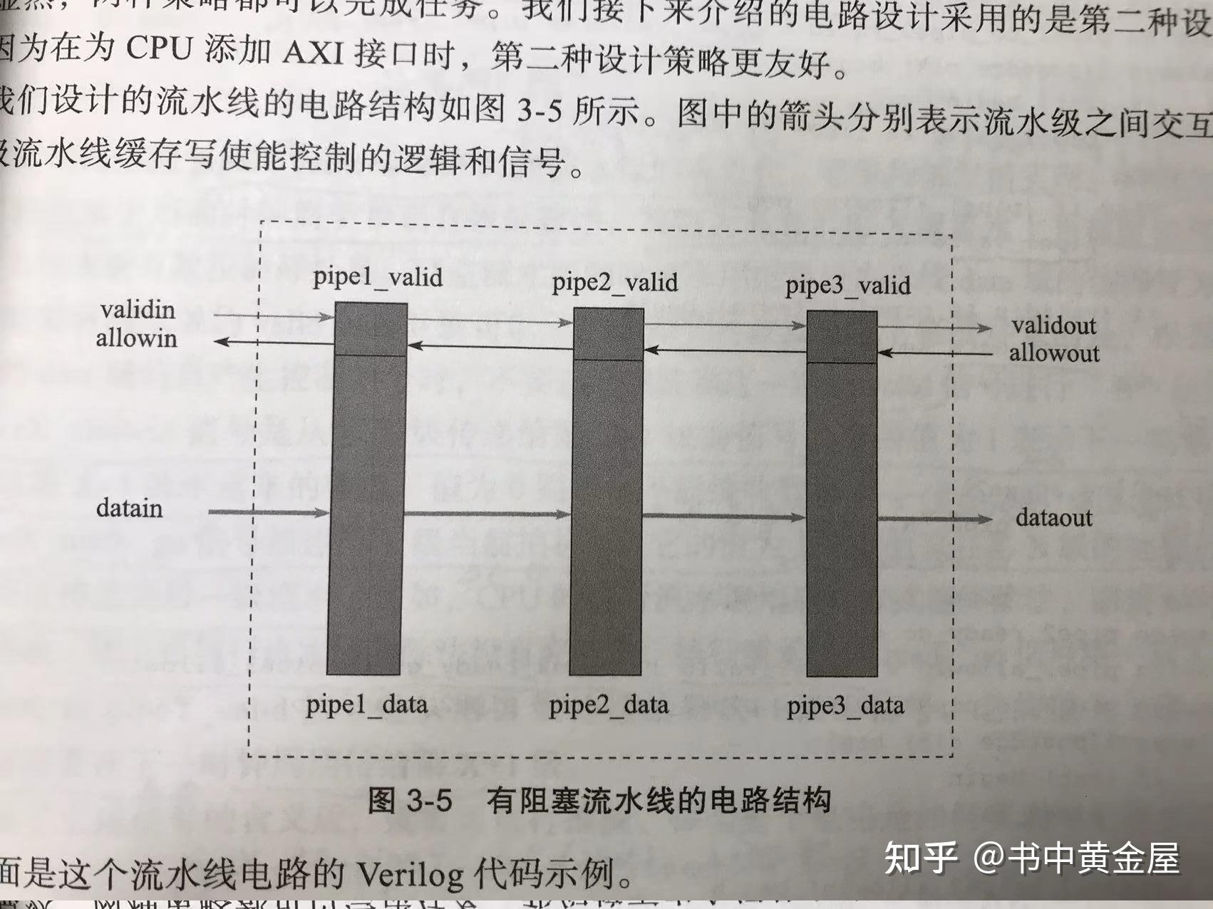 3- IC学习笔记之FSM例子 - 知乎