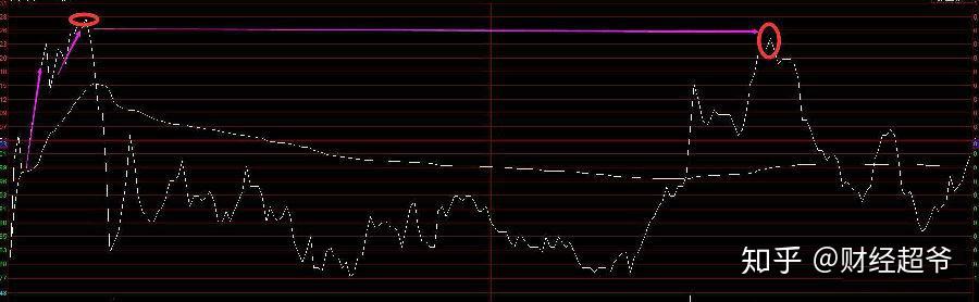 分时图逆向t0技巧在下行趋势中快速摊低成本的铁律