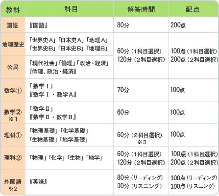 21年的日本高考有多少人参加 人气上升的学部又是哪些 知乎