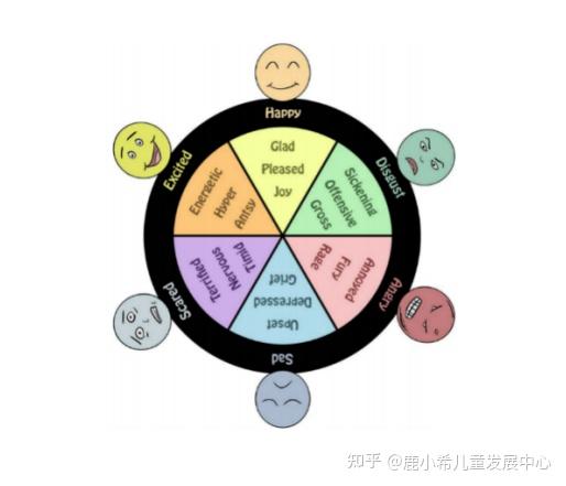 这些情绪教具的用法,你都知道吗? - 知乎