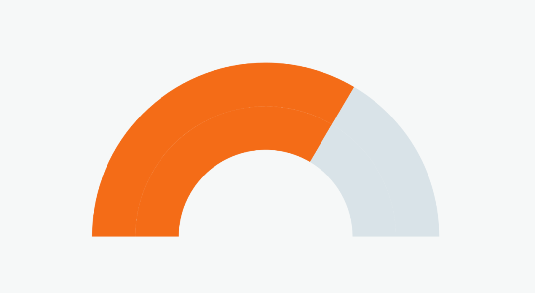 图表进阶 | 老板:把那个环形图放大,再放大! - 知乎