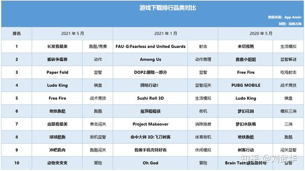 手游打金赚钱排行榜榜单