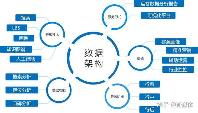 首席新媒体黎想教程数据运营实操案例信息流feeds产品优化