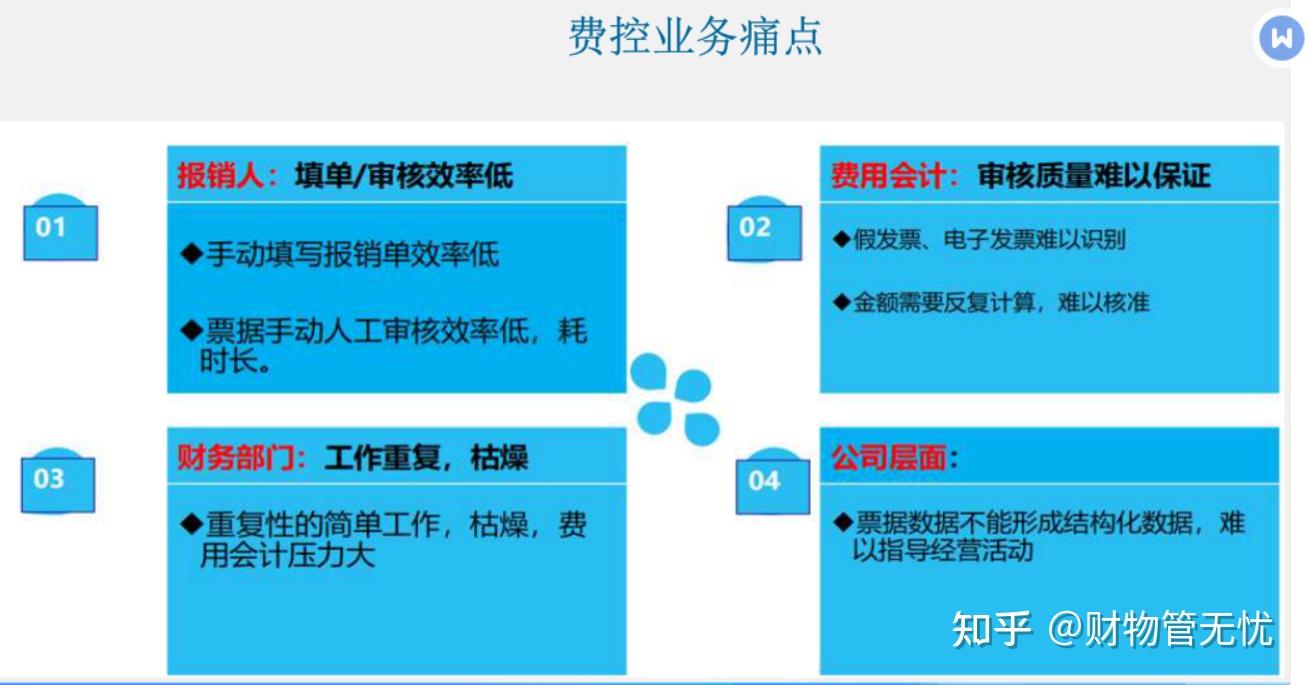 降本增效之费控管理系统