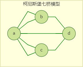 从零开始学Graph Database:什么是图 - 知乎