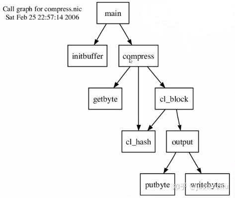 c#异步编程-Task(二) c#异步编程-Task(二)