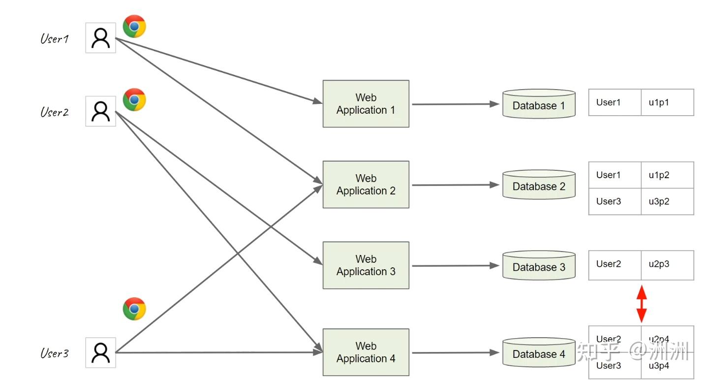 SAML 2 0 saml-2-0