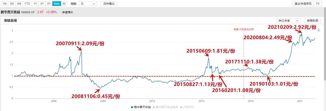 爱体育- 爱体育官方网站- 爱体育APP下载南方沪港深基金新增C类份额引发市场关注投资策略迎新变革！