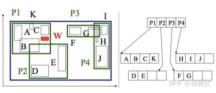 数据结构之R Tree - 知乎
