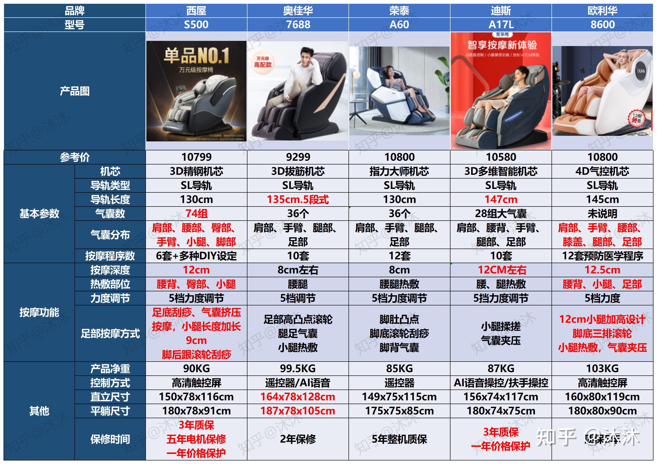 西屋按摩椅品牌可靠么?西屋s500/s300/s700/s560/550选哪款?