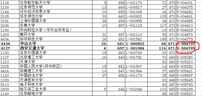 如何看待同济大学浙江学院(三本)2017年浙江省