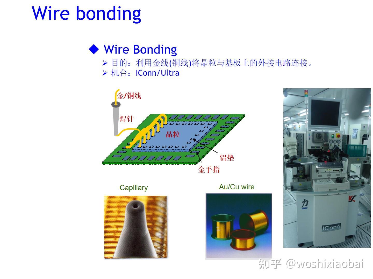框架类产品封装工艺流程介绍Lead frame package process flow instruction 知乎