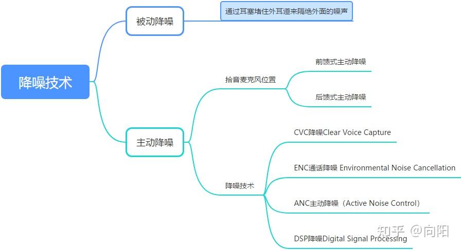 蓝牙耳机工艺流程图图片