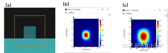 基于Lumerical Mode Solution分析波导的几何参数对耦合效率的影响 - 知乎
