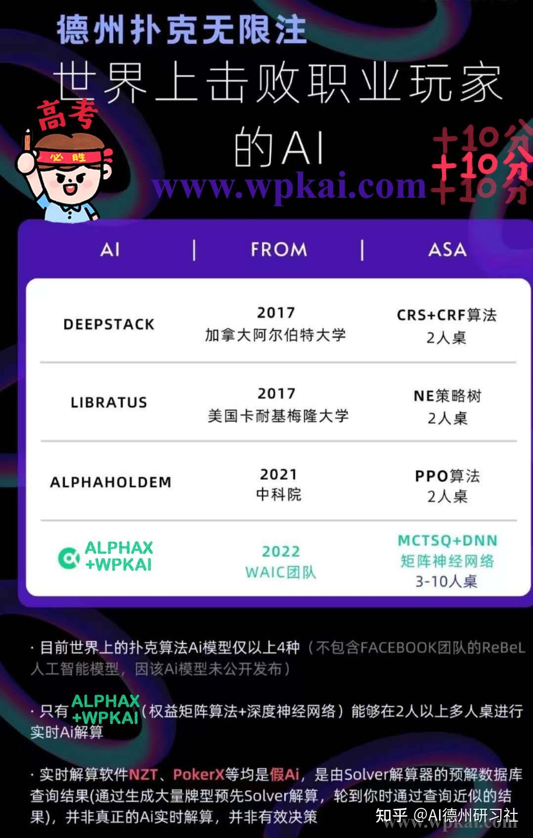 告别“鱼”生！揭秘顶尖AI如何重塑你的德州扑克思维- 知乎