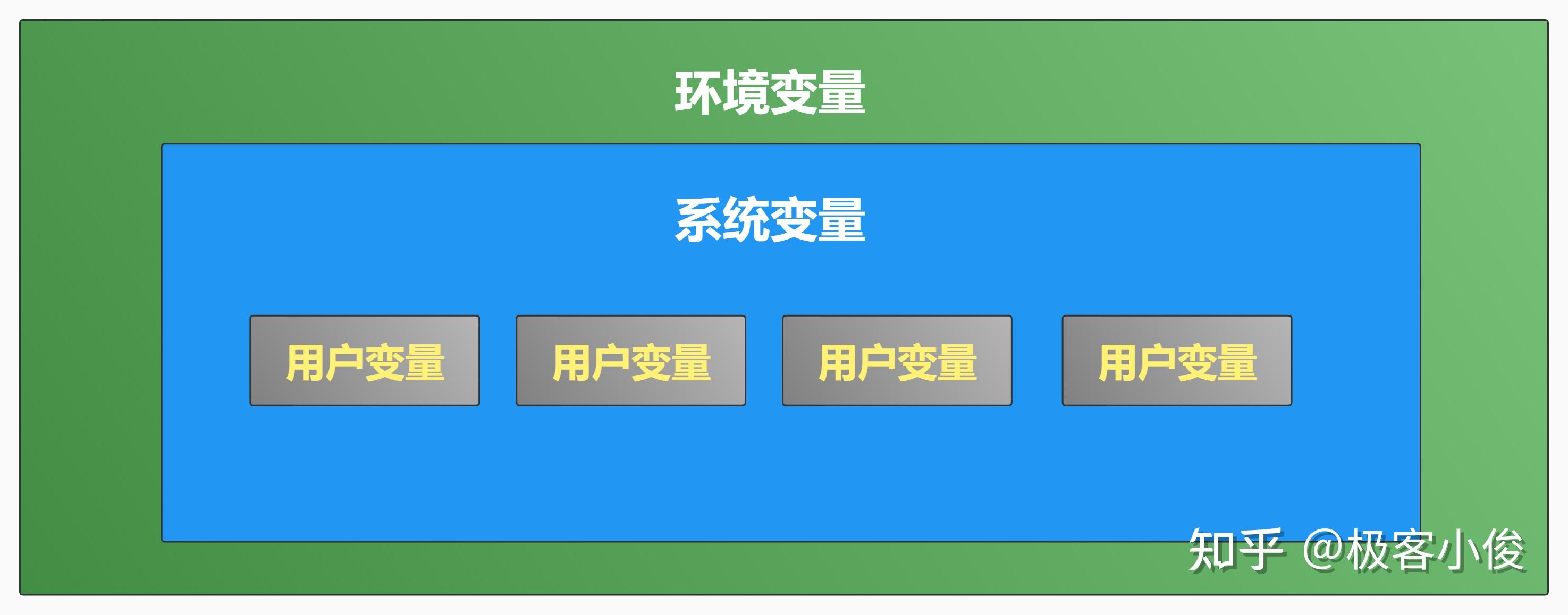 你在开玩笑吧 居然还有人不知道为什么开发Java、Python、PHP程序要配置环境变量 你看完之后不秒懂都不行 - 知乎
