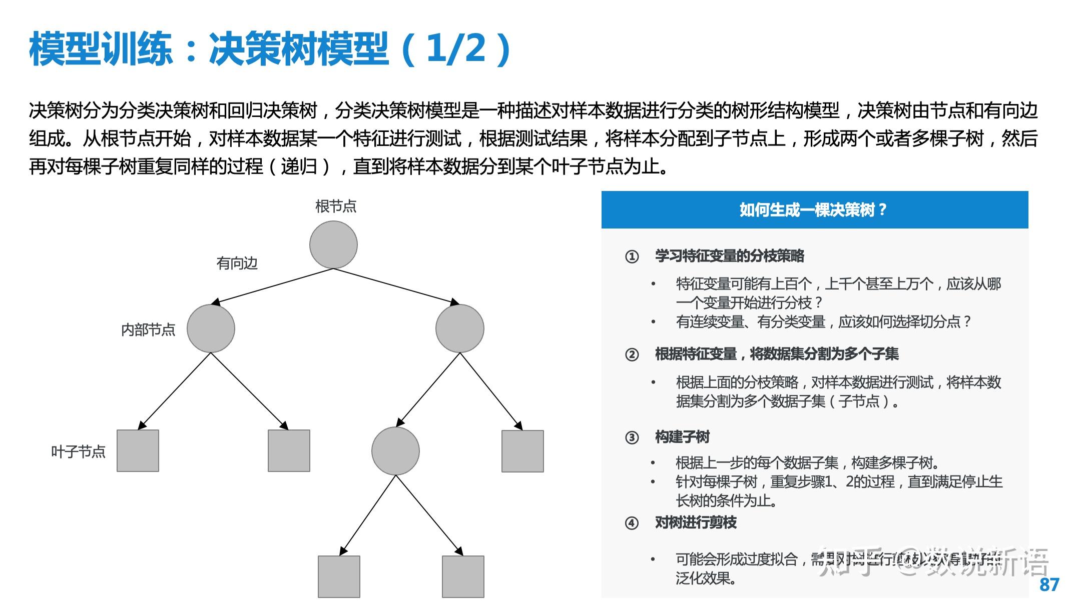 怎样学会使用大数据=怎样学会使用大数据的方法