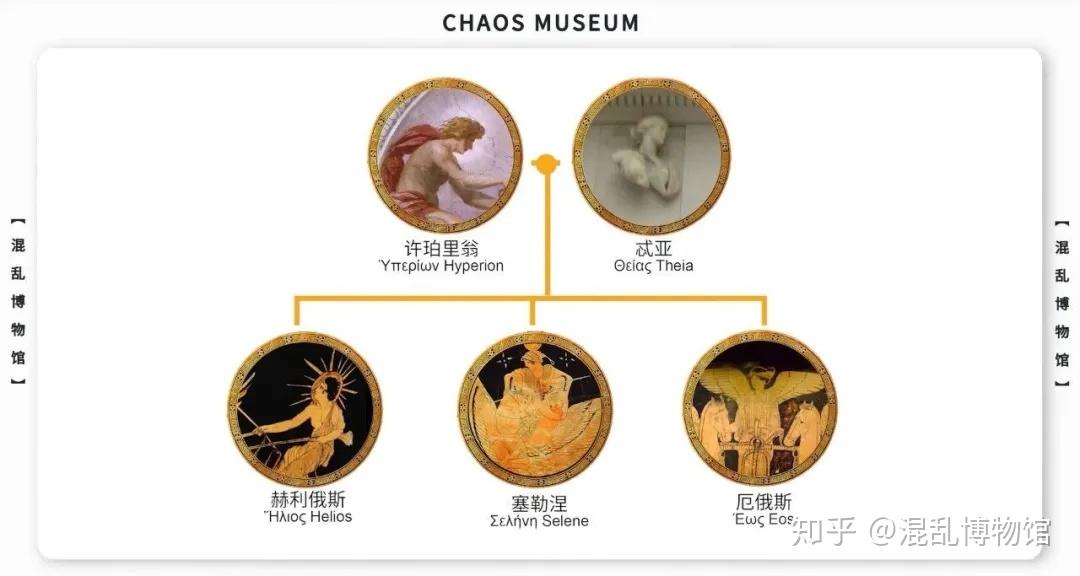 月亮究竟由谁掌管丨混乱博物馆 - 知乎