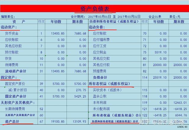 会计电算化与会计的区别_会计电算化与传统会计的相同点_会计电算化与电算化会计的区别