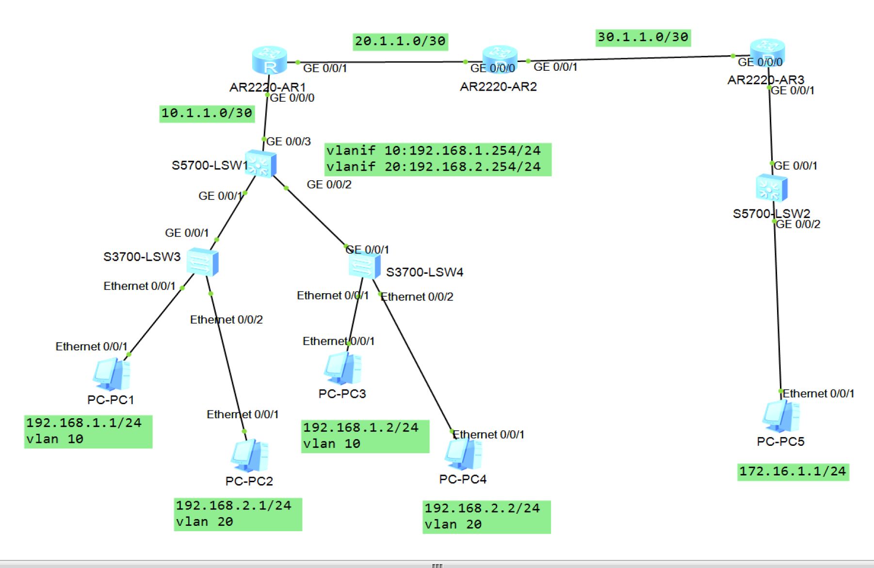 华为ensp跨vlan通信dhcp