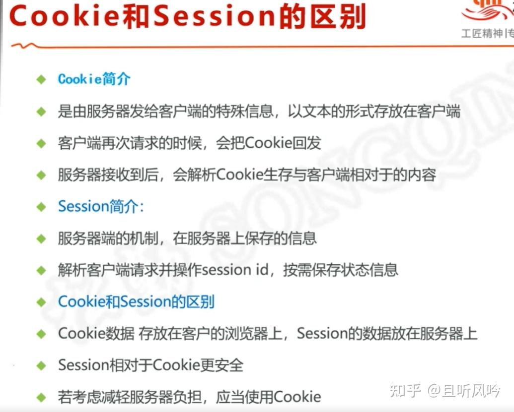 Cookie Session Token 知乎