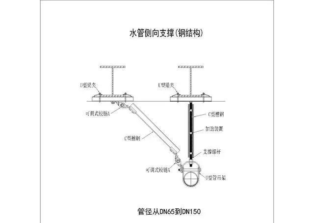 pvc排水管吊架规范图片