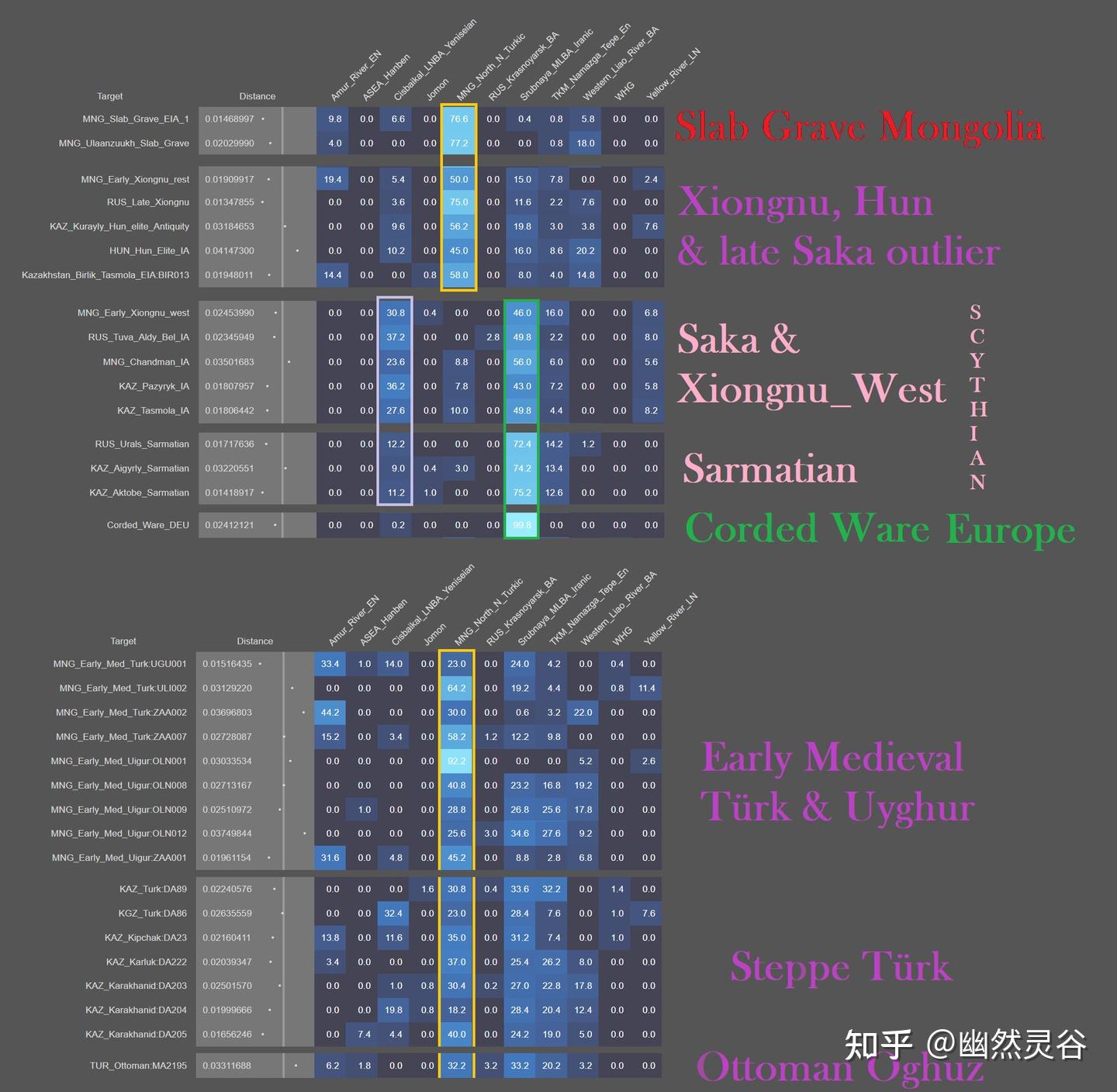 突厥人的起源,石板墓文化 - 知乎