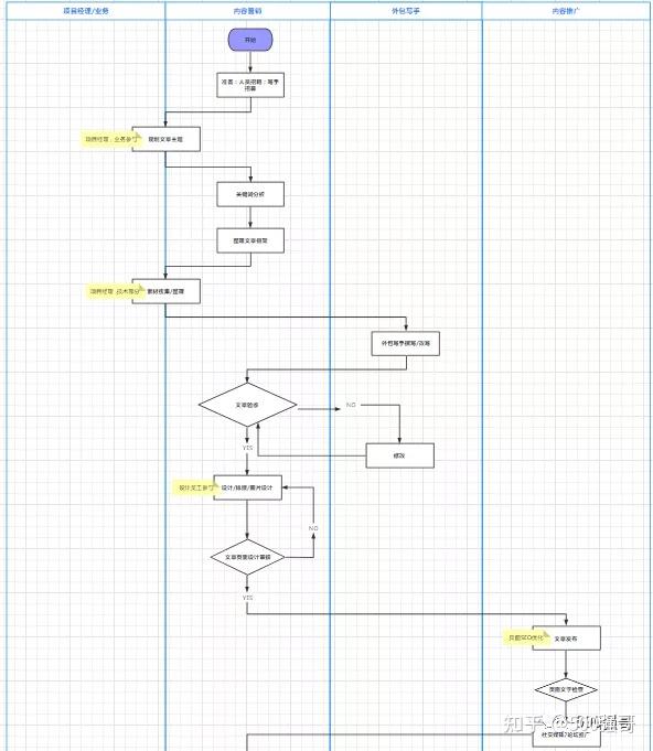 英文网站内容外包 强哥遇到的一些坑 可能会白白浪费你的钱 500强哥英文 独立站运营 外贸建站 谷歌seo 谷歌广告 邮件营销 社交媒体营销 外贸soho