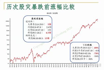 影响因素与投资策略