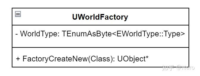 关卡系统一、Level与World - 知乎