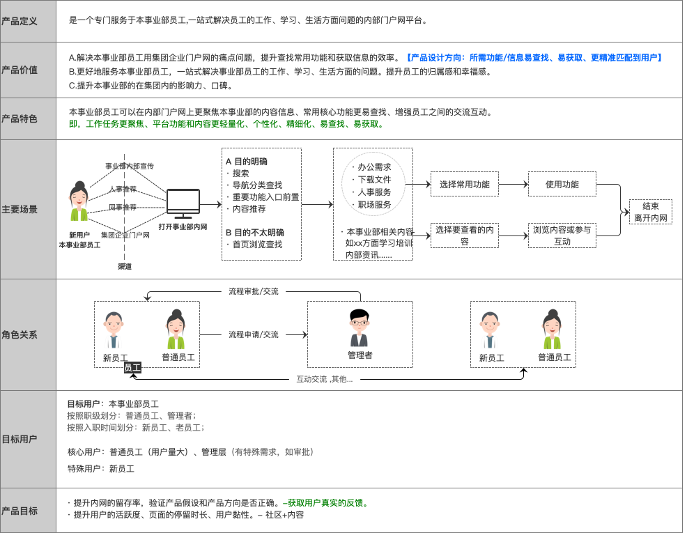 全面深度解析B端产品 | 教你如何从0到1设计B端产品的通用方法 - 知乎