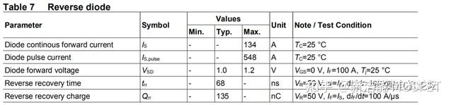 MOSFET基本原理、参数及米勒效应