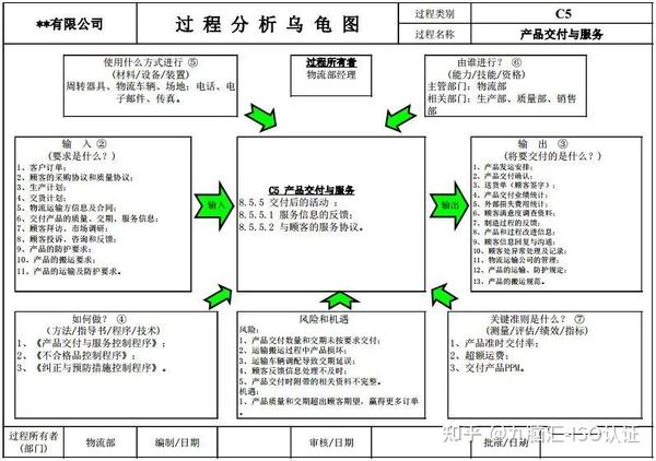 一文读懂过程分析乌龟图 - 知乎