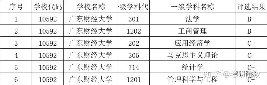 2023考研廣東財經大學報考條件專業目錄分數線報錄比等考研院校信息