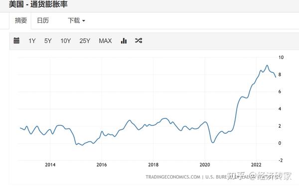 美储联加息对黄金影响_美联储加息意味着_美联储加息要加到什么时候