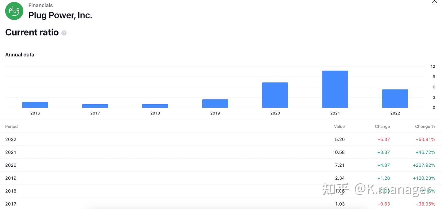 最值得投资的低股价潜力股- 知乎
