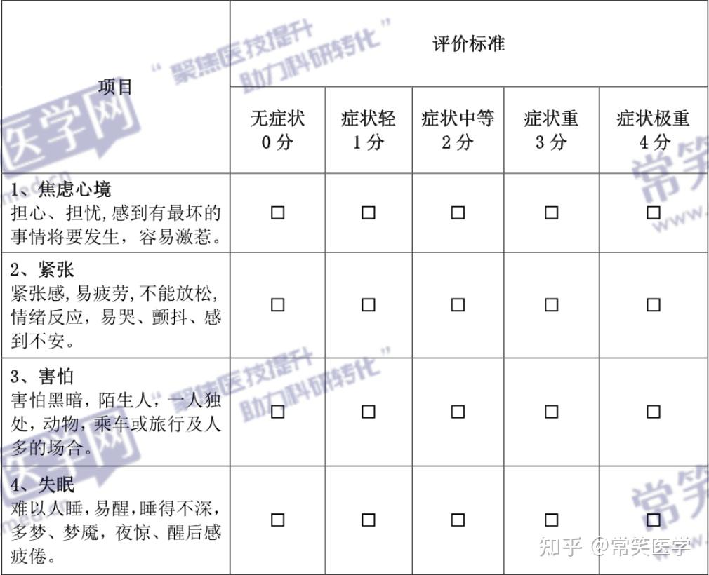 临床常用的焦虑测评量表有哪些? - 知乎