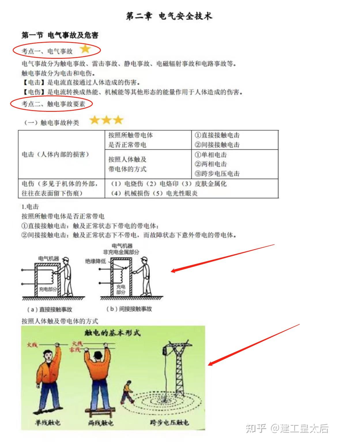 先理解再记忆!22注安「 安全技术 」总结来咯,不想吃亏,此文必看 - 知乎