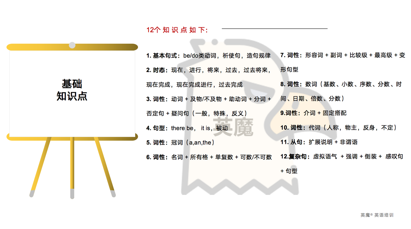 英语15小时造长句的知识点 知乎 英语15小时造长句的知识点 知乎