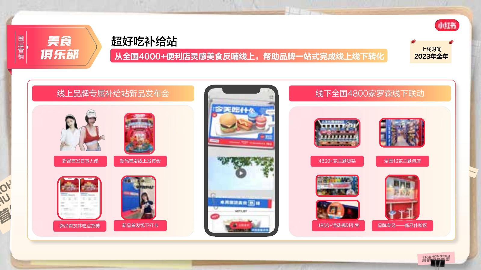 2023小红书商业化营销IP招商通案 - 知乎