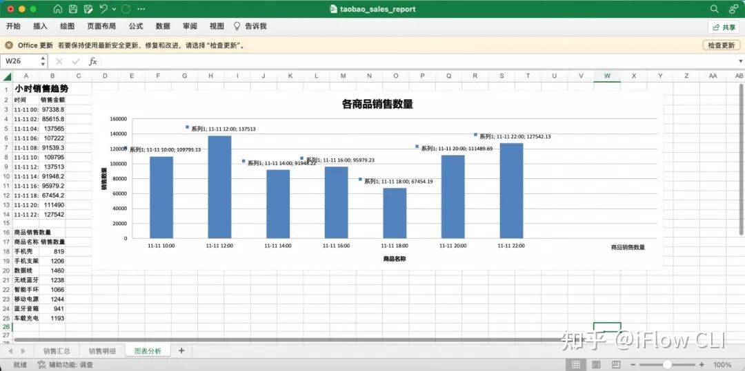 iFlow CLI 0.5版本更新！ROME发布，支持Skills，交互升级，更加流畅的VibeCoding体验 - 知乎